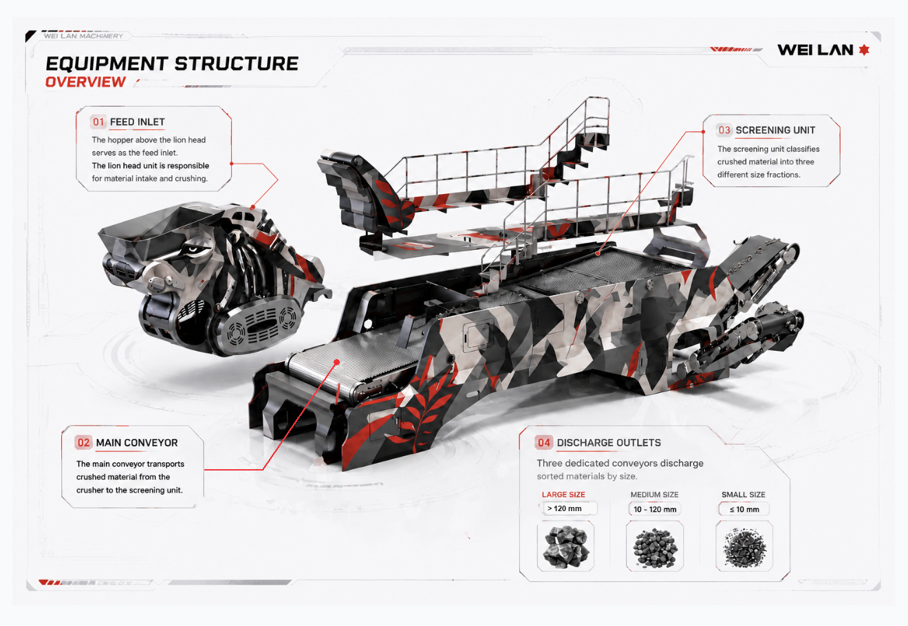 Lion One exploded comparison view