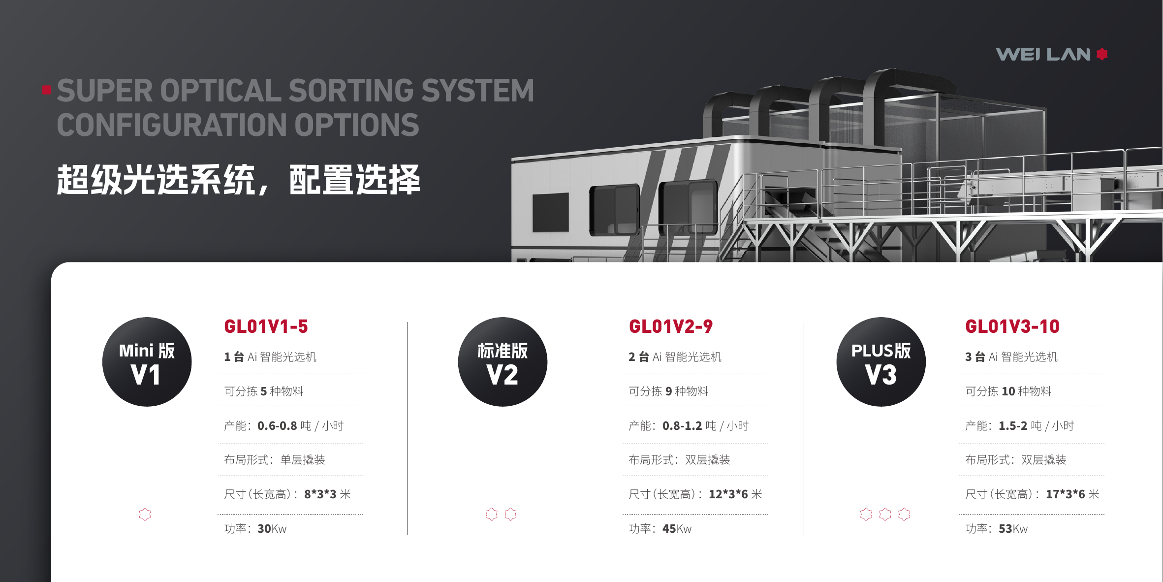 WEI LAN super optical sorting system configuration with modular sorting equipment